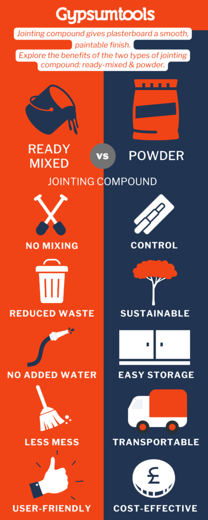 Benefits of Ready Mixed Jointing Compound vs Powder Infographic